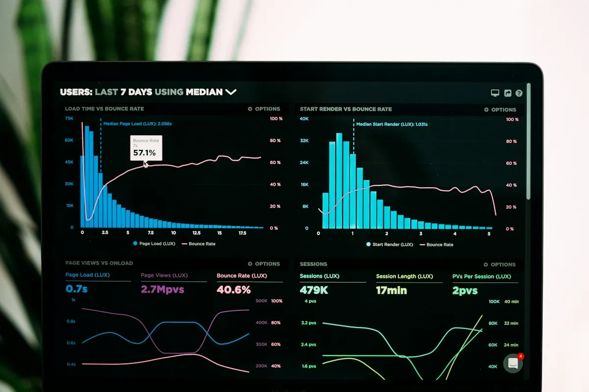 Charts and graphs of data on a laptop screen